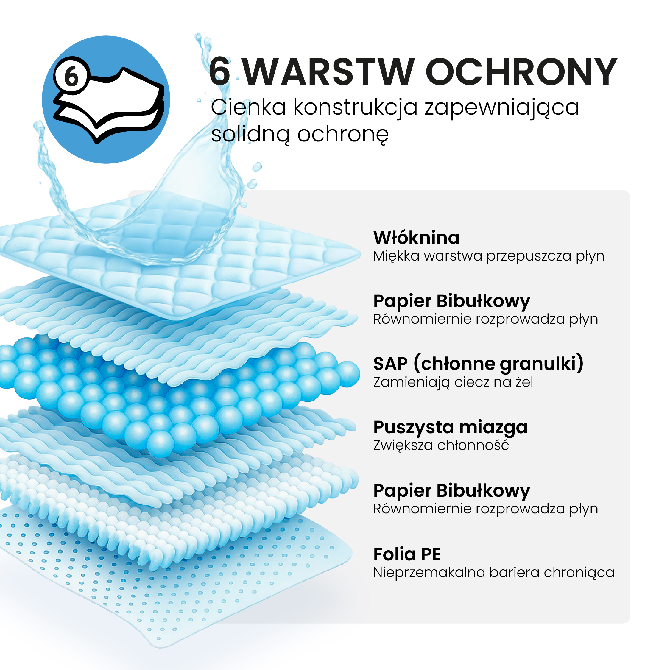 Podkłady dla psów Maty dla psa do sikania Higieniczne Chłonne 60x60 100 szt. - obrazek 3