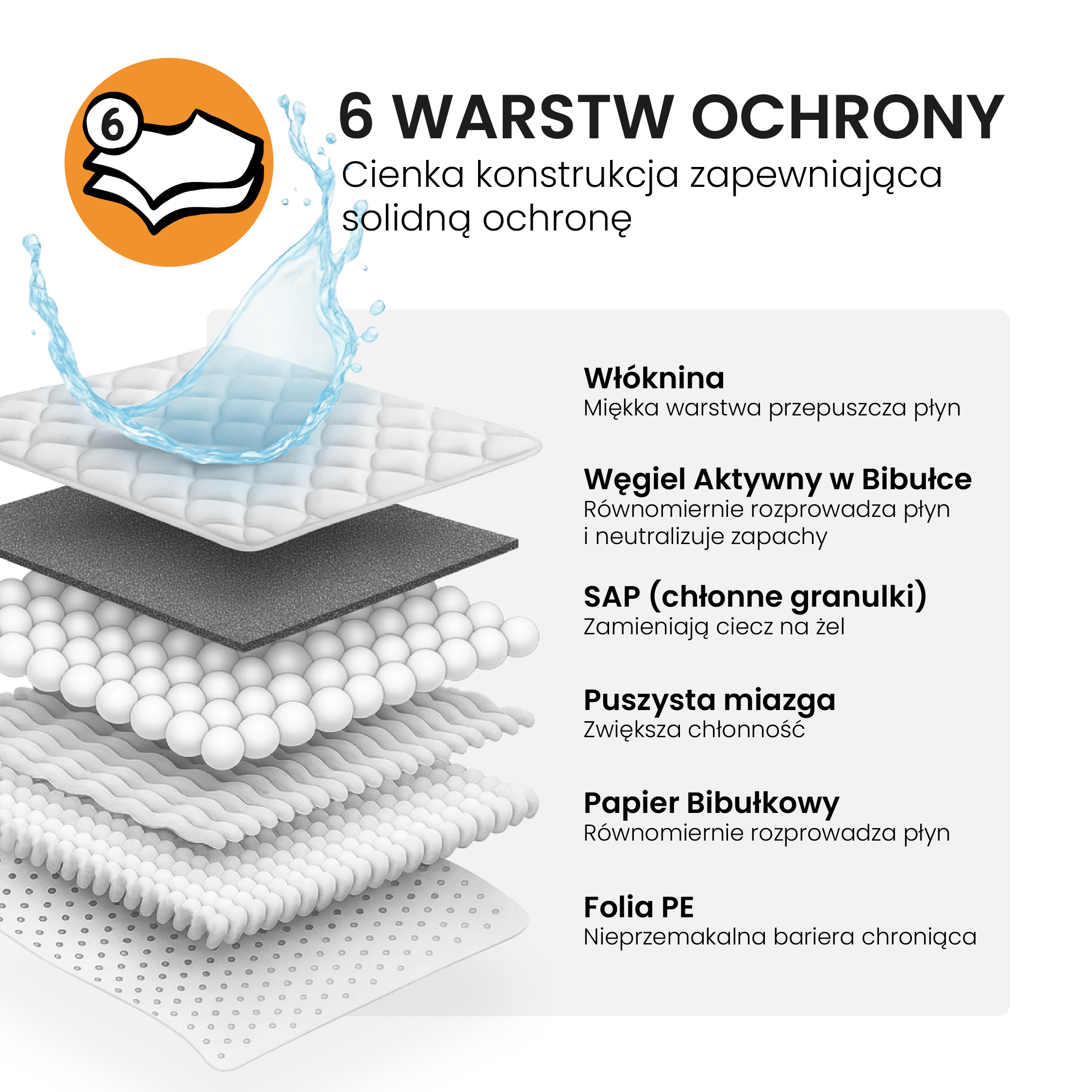 Podkłady dla psów Maty dla psa do sikania Z węglem Chłonne 60x60 100 szt - obrazek 3